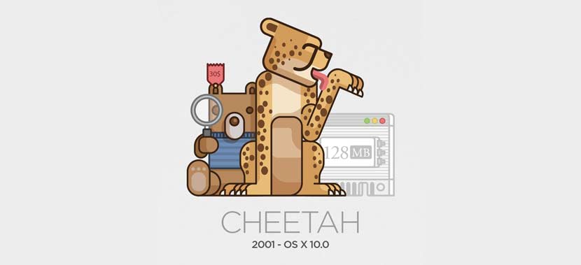 Mac OSX Cheetah 2001'in İlk Sürümü