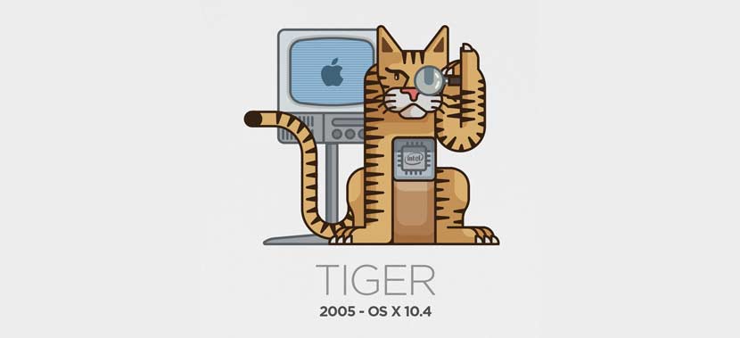 Mac OSX Tiger Sürüm 10.4 2005