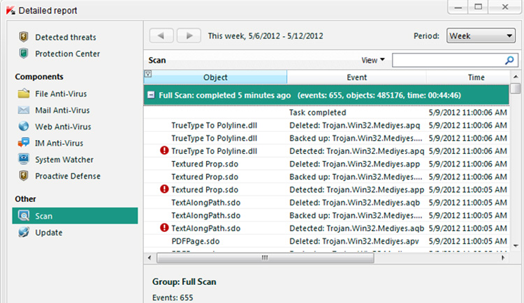 kaspersky virüs temizleme aracı yasir252 tam sürüm