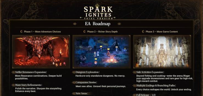 SPARK IGNITES Early Access ücretsiz indir 2