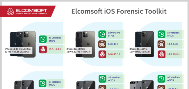 Elcomsoft iOS Forensic Toolkit