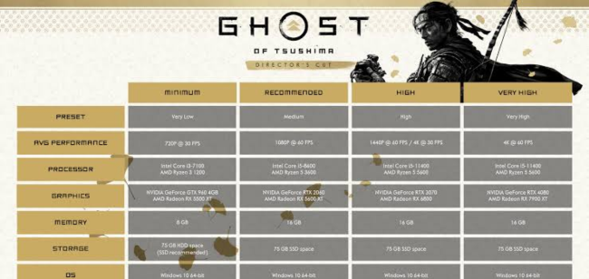 Ghost of Tsushima Directors Cut