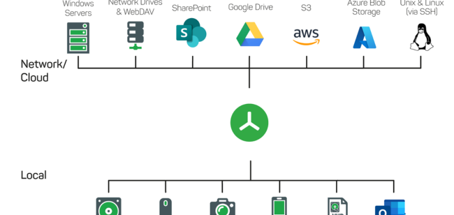 TreeSize Professional (1)