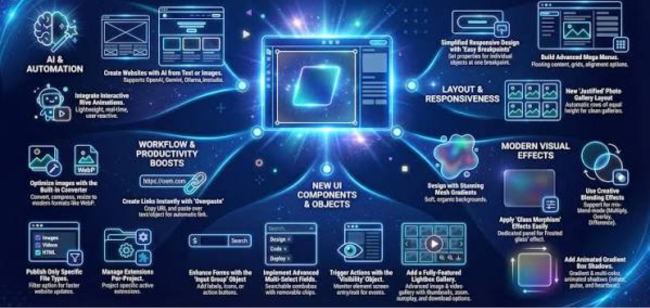 WYSIWYG Web Builder (2)